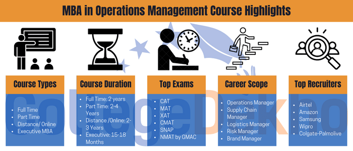 MBA in Operations Management Highlights